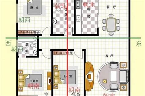 公寓坐向如何看|怎样看房屋的朝向？你家坐北朝南，还是坐哪朝哪？（建议收藏）